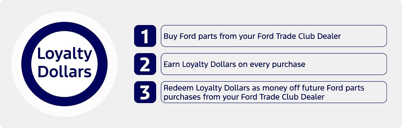 Loyalty Dollars